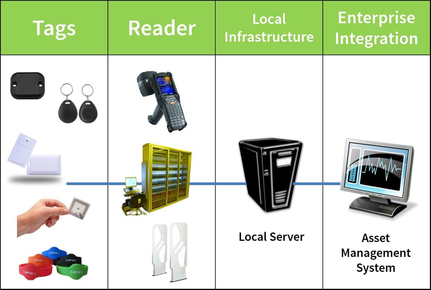 Rfid Solutions Singapore Customised Rfid Solutions 0190