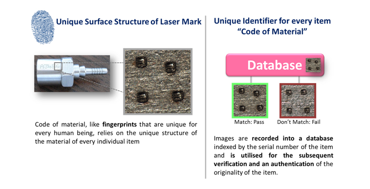 stop counterfeit of products