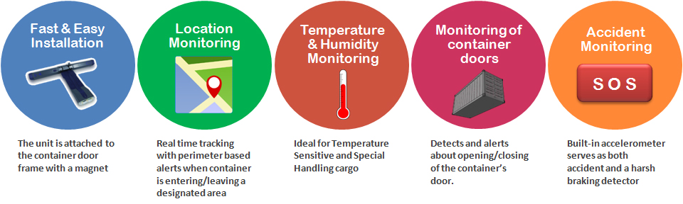 track your container - gps tracking device