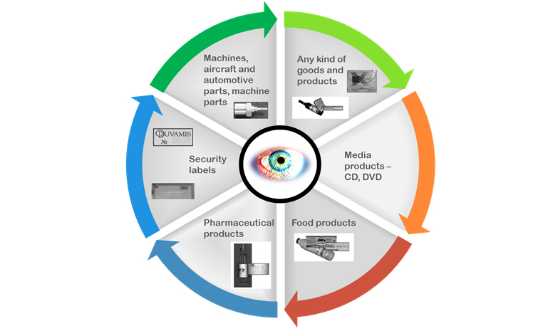 anti-counterfeit tracking