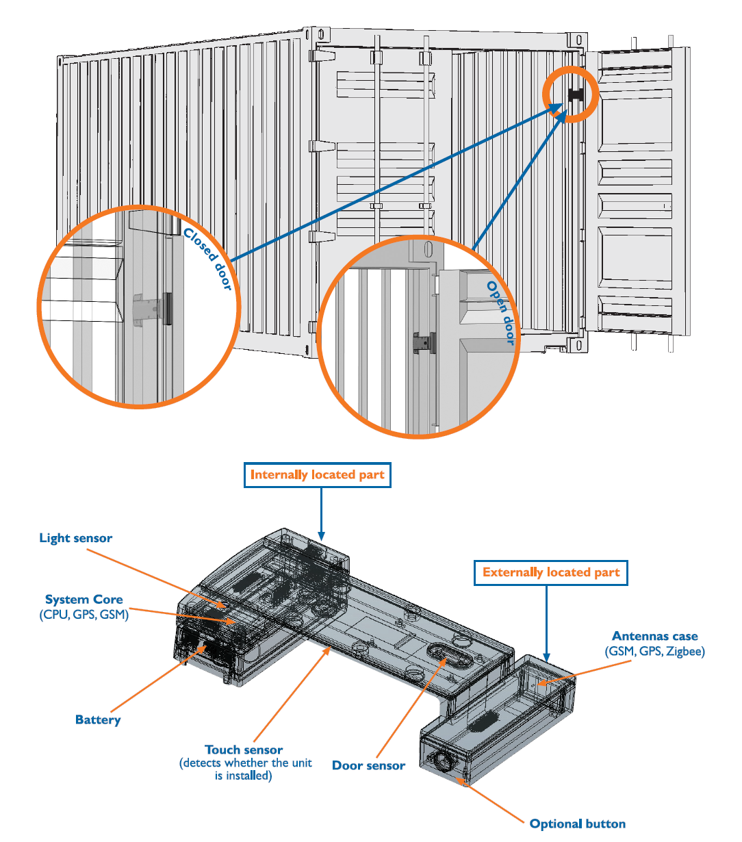 GPS Monitoring System