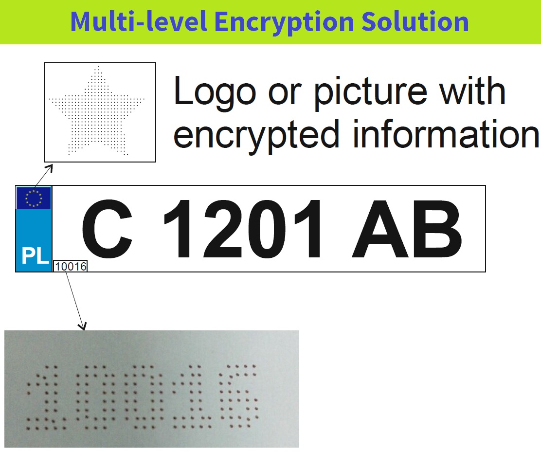 Multi-Level Encryption anti-counterfeit