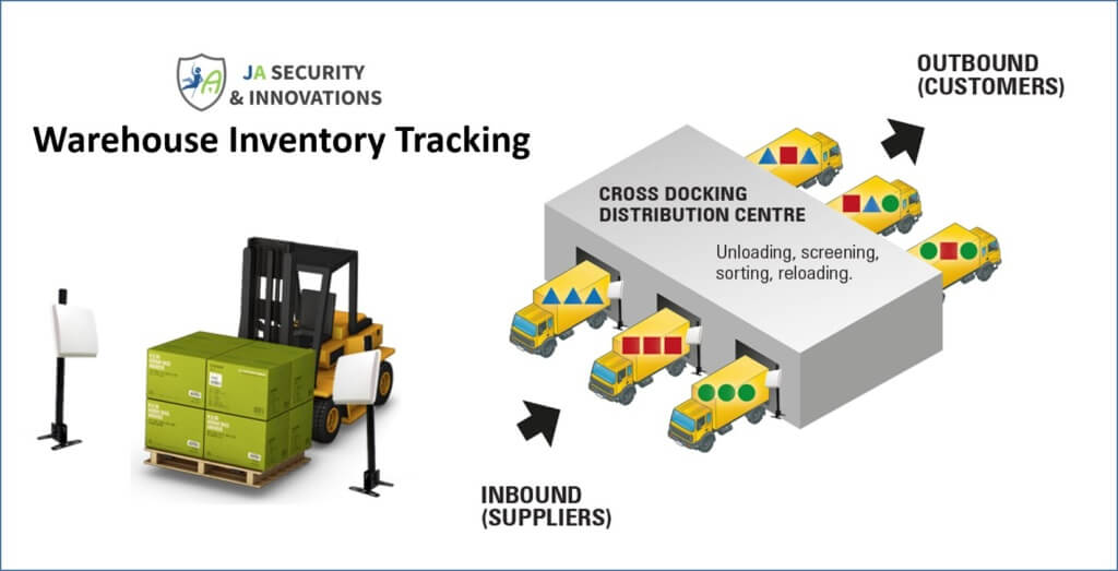 RFID-for-Warehouse Inventory