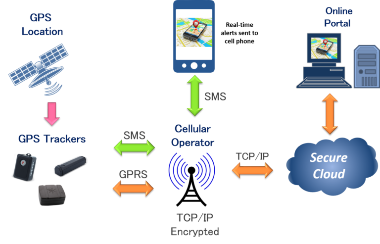 GPRS Nedir?