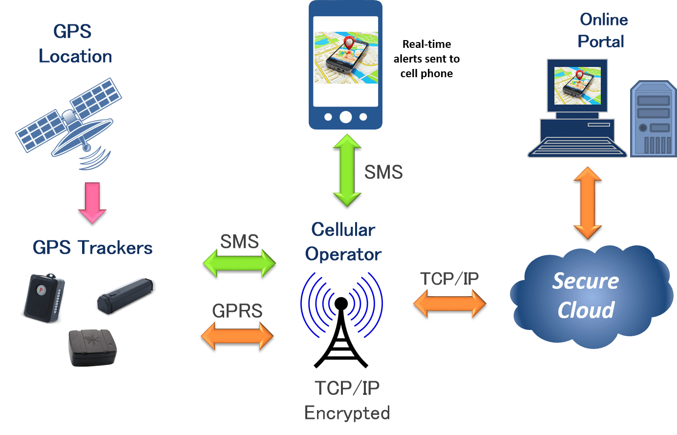 Passive vs. Active GPS Tracking: What's the Difference, and Which