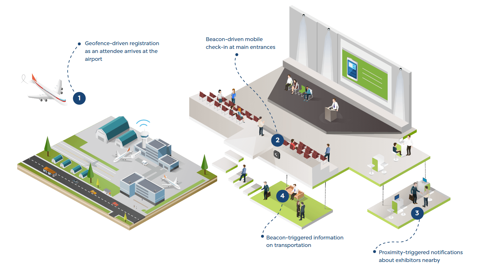 ibeacon trade show Singapore