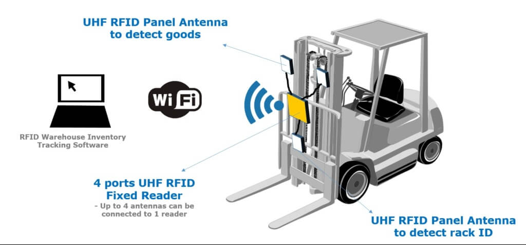 RFID Forklift
