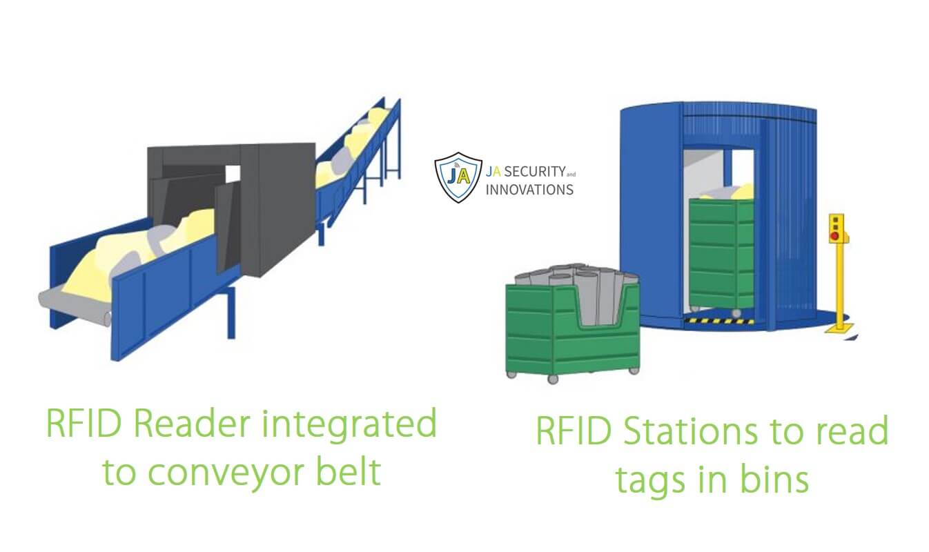 RFID Laundry Management Singapore