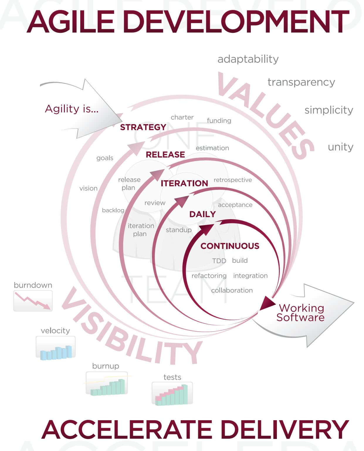 agile software development