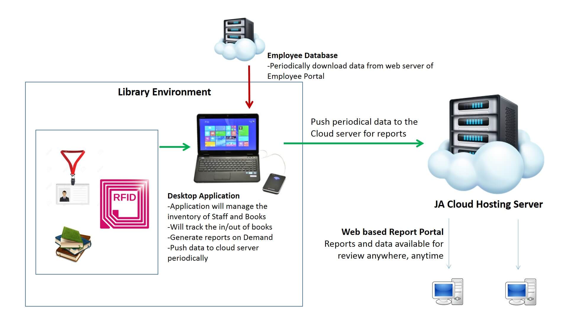 iglance systems