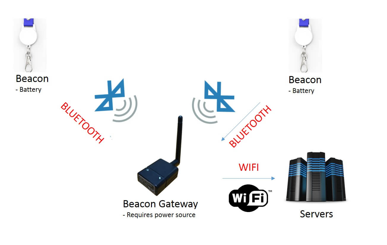 beacon architecture