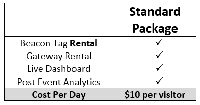 event tracking pricing